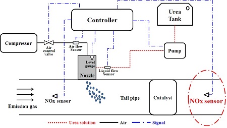 Figure 2: Figure 2:
