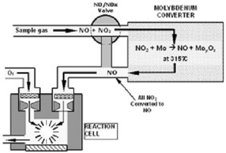 Figure 3: Figure 3: