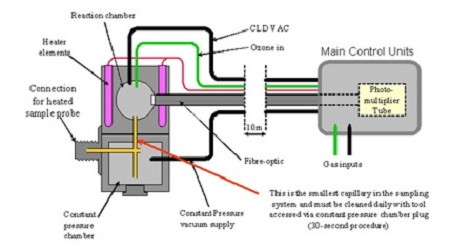 Figure 4: Figure 4: