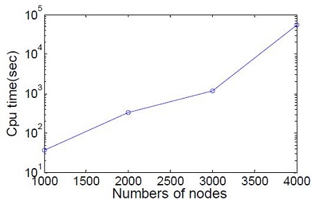 Figure 1: Figure 1: