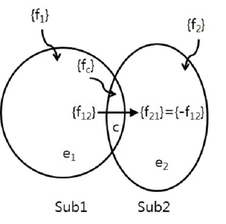 Figure 2: Figure 2: