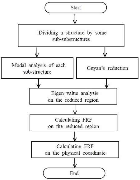 Figure 4: Figure 4: