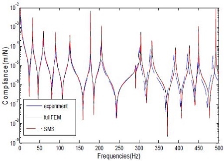 Figure 6: Figure 6: