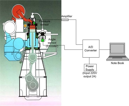 Figure 1: Figure 1:
