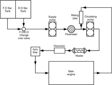 Figure 2: Figure 2: