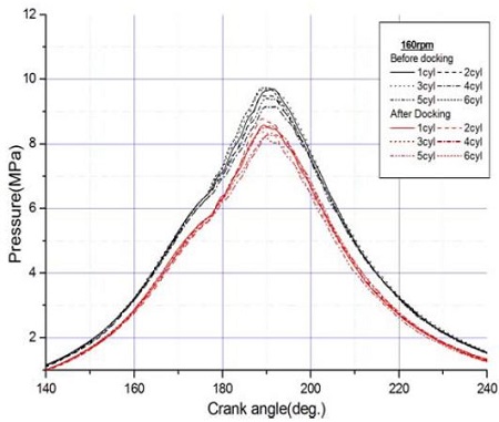 Figure 5: Figure 5: