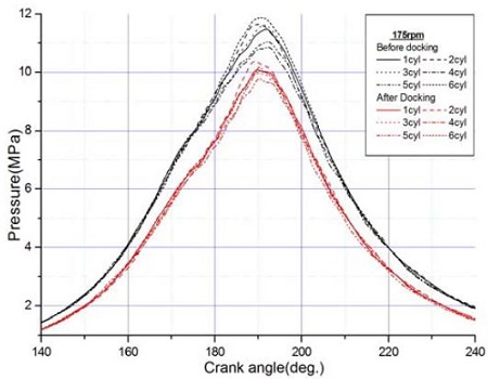 Figure 6: Figure 6: