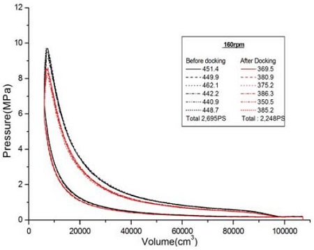 Figure 7: Figure 7: