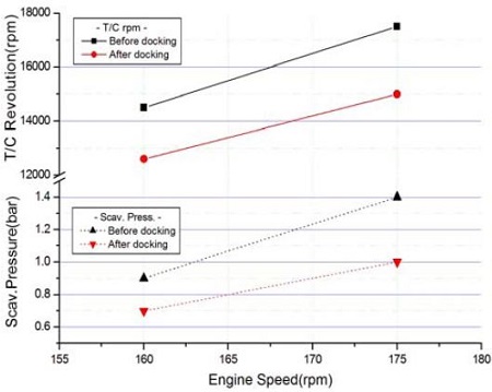 Figure 9: