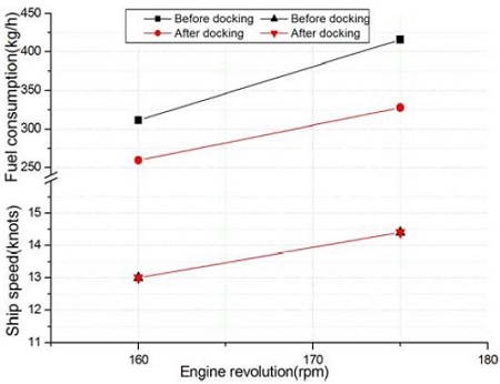 Figure 10: Figure 10: