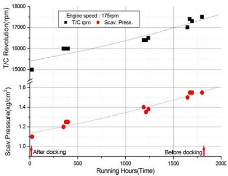 Figure 11: