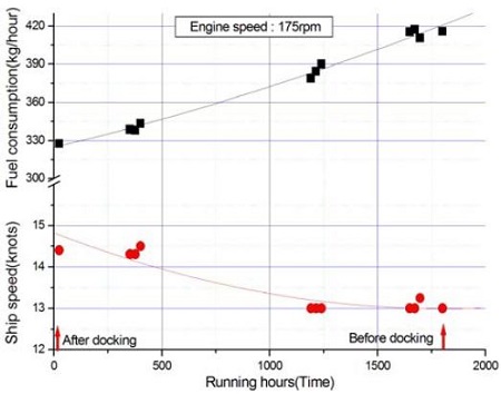 Figure 12: Figure 12: