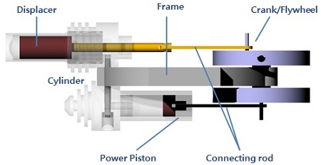 Figure 2: Figure 2: