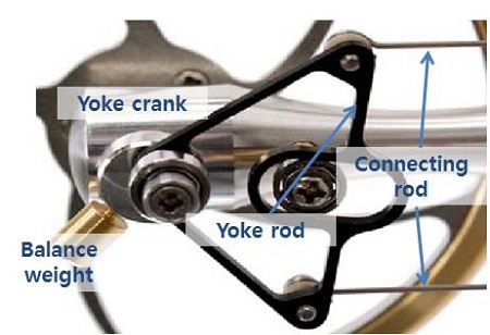 Figure 4: Figure 4:
