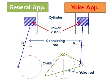 Figure 6: Figure 6: