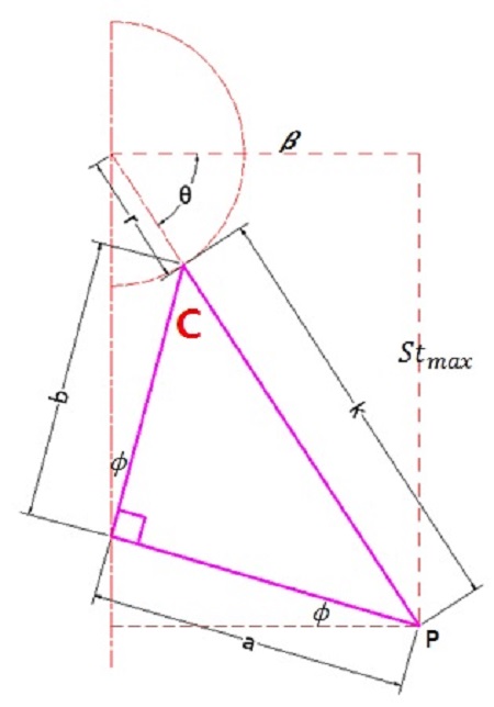 Figure 8: Figure 8: