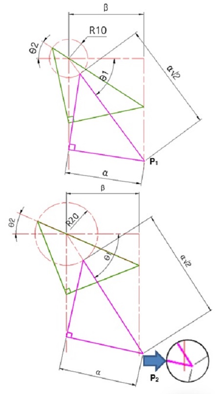 Figure 10: