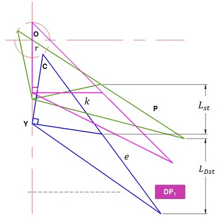 Figure 12: