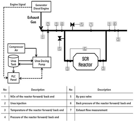 Figure 4: Figure 4: