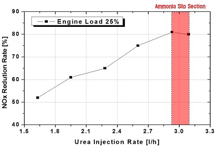 Figure 10: Figure 10: