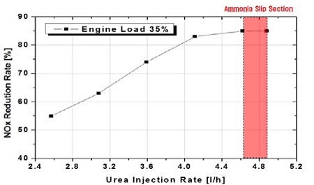 Figure 11: Figure 11: