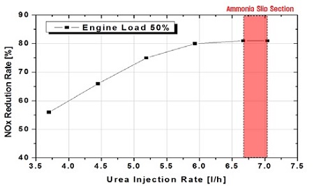Figure 12: Figure 12: