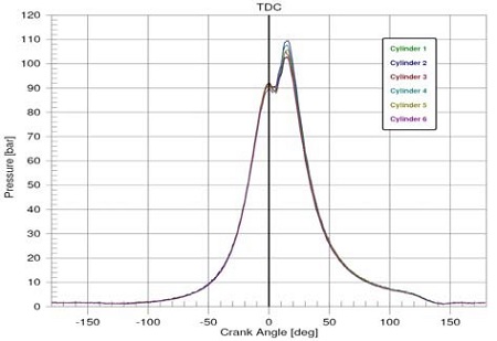 Figure 1: Figure 1: