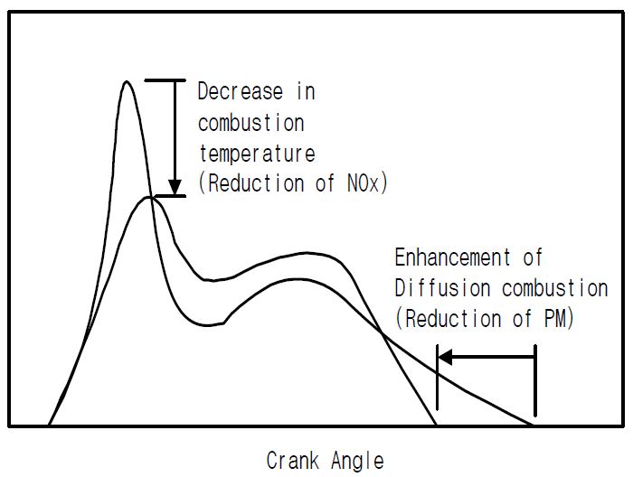 Figure 3: Figure 3: