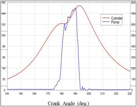 Figure 4: Figure 4: