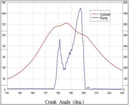 Figure 5: Figure 5: