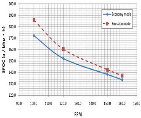 Figure 6: Figure 6:
