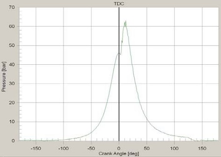 Figure 8: Figure 8: