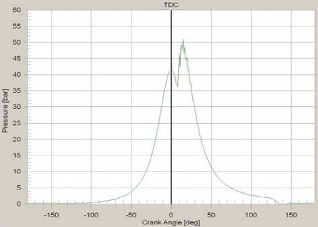 Figure 9: Figure 9: