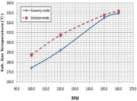 Figure 10: Figure 10: