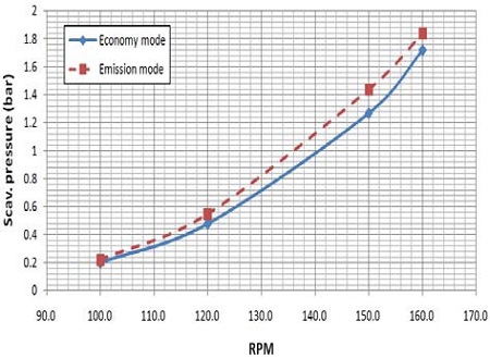 Figure 11: Figure 11: