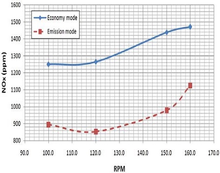 Figure 12: Figure 12: