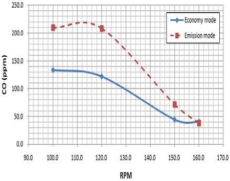 Figure 13: Figure 13: