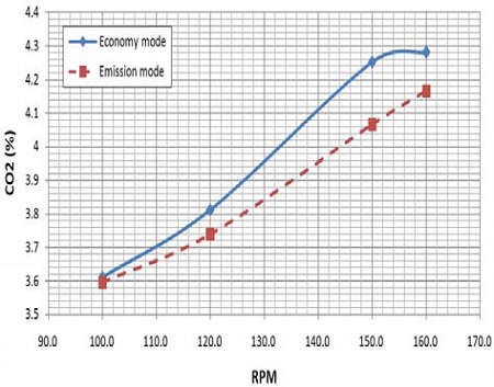 Figure 14: Figure 14: