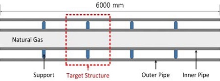 Figure 2: Figure 2: