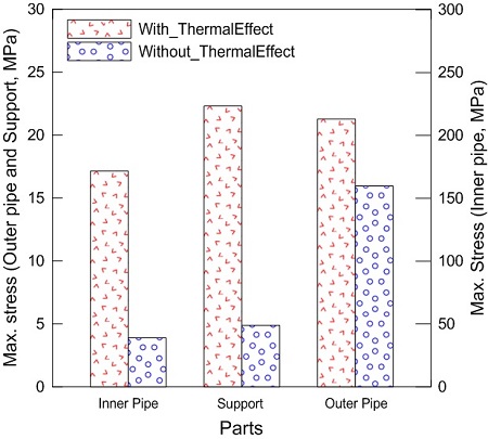 Figure 4: Figure 4: