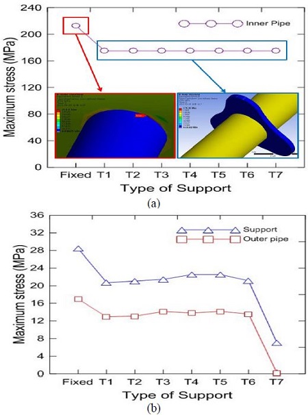 Figure 5: Figure 5: