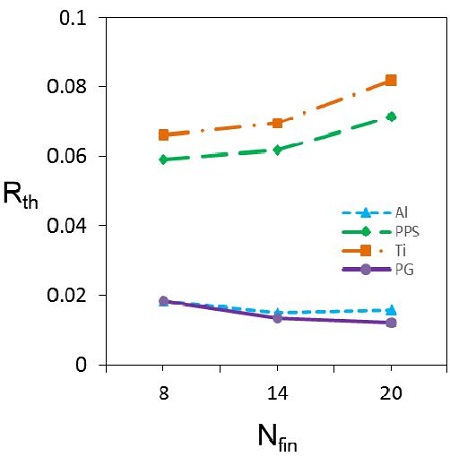 Figure 4: