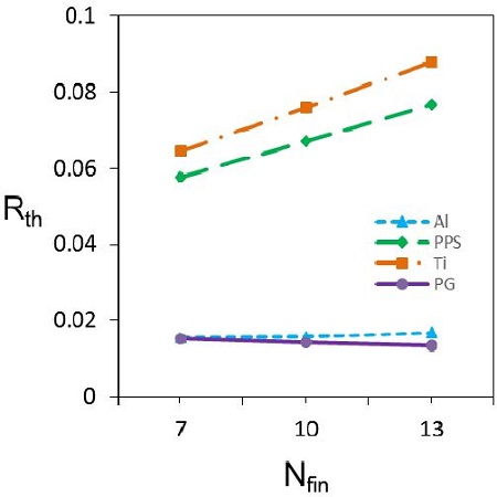 Figure 5: