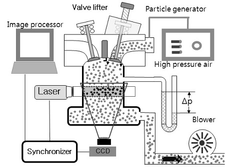 Figure 1: Figure 1: