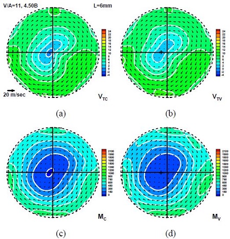 Figure 2: