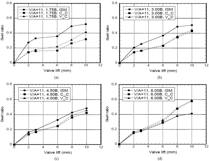 Figure 3:
