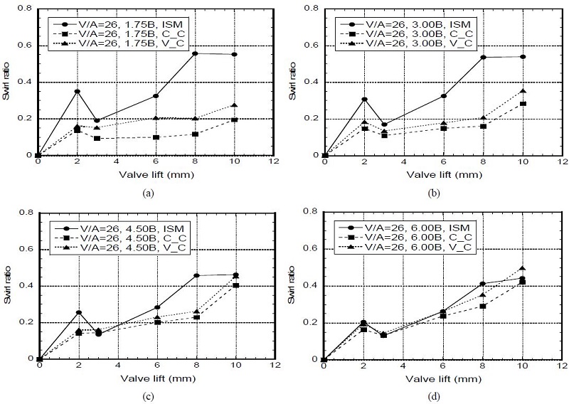 Figure 4: