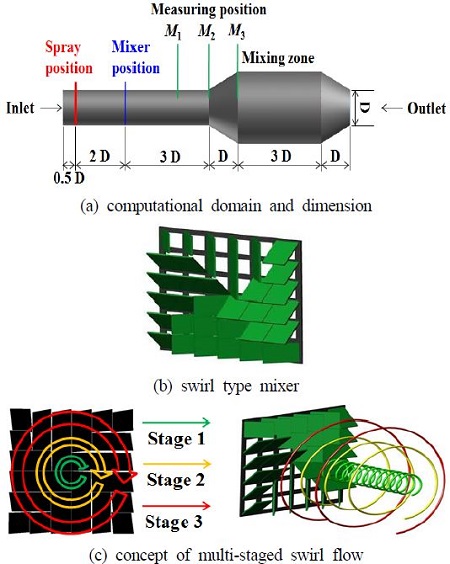 Figure 1: