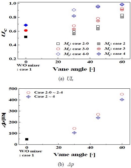 Figure 5: