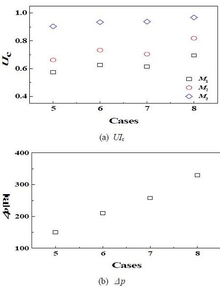 Figure 6: